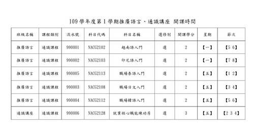 109-1學期推廣語言及通識講座選課通知圖片
